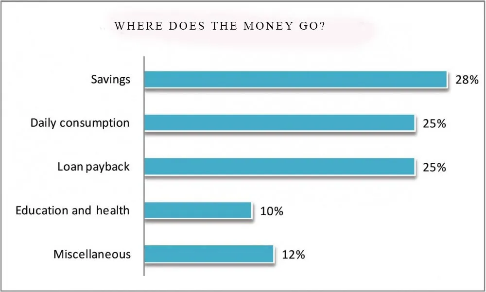 the-expert-recommended-investment-percentage