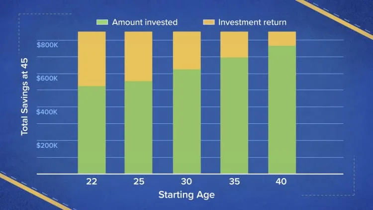 the-power-of-compound-interest
