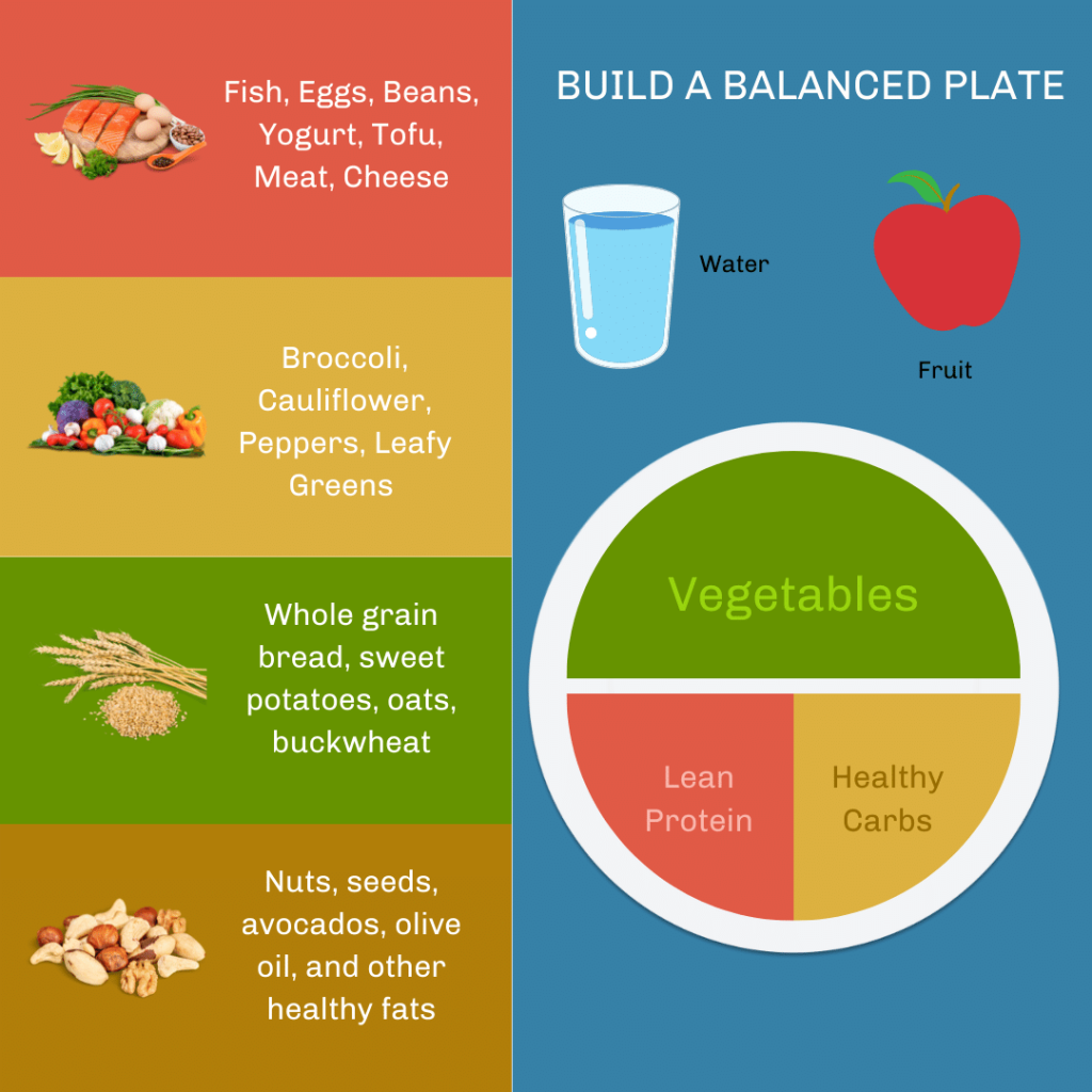 meal-prep-sunday-plan