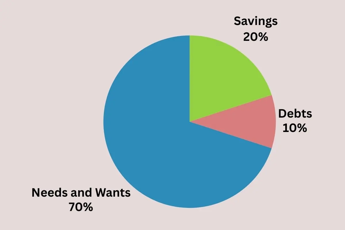 how-much-of-your-income-should-you-be-investing-experts-recommend-15