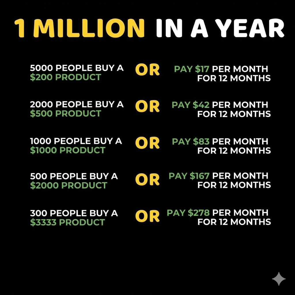 raise-smart-capital-quickly