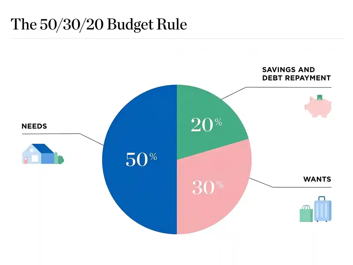 503020-rule-is-it-still-effective-in-todays-economy