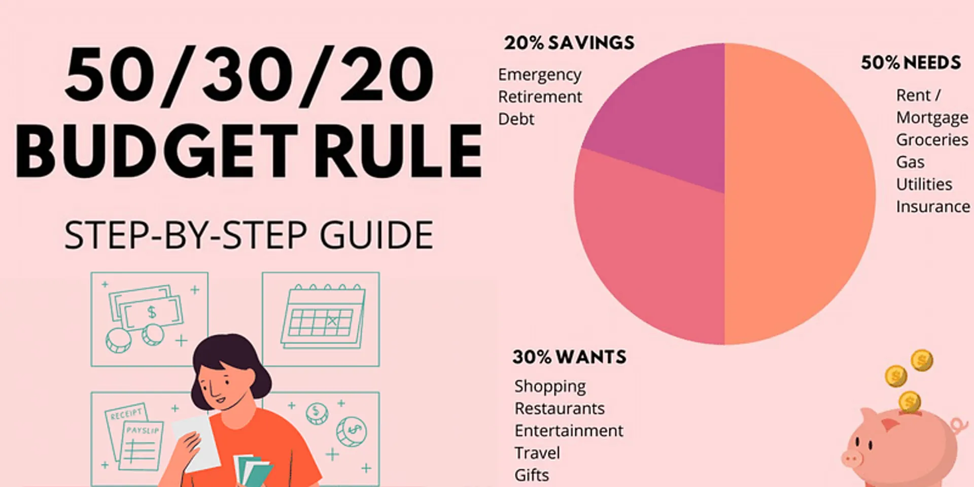why-the-503020-rule-still-works