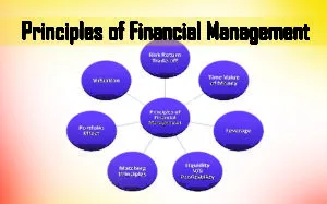 7-financial-habits-that-can-lead-to-wealth-build-long-term-financial-success