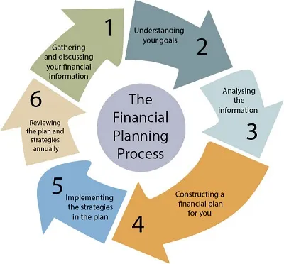 assess-your-current-financial-health